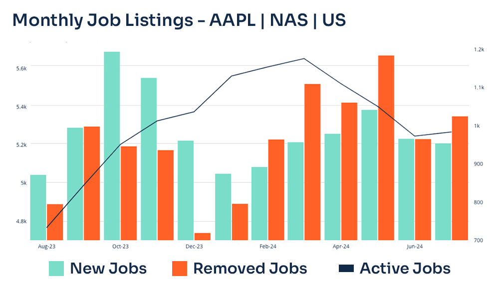 Landing_Page_Apple_Monthly_Job_Listings